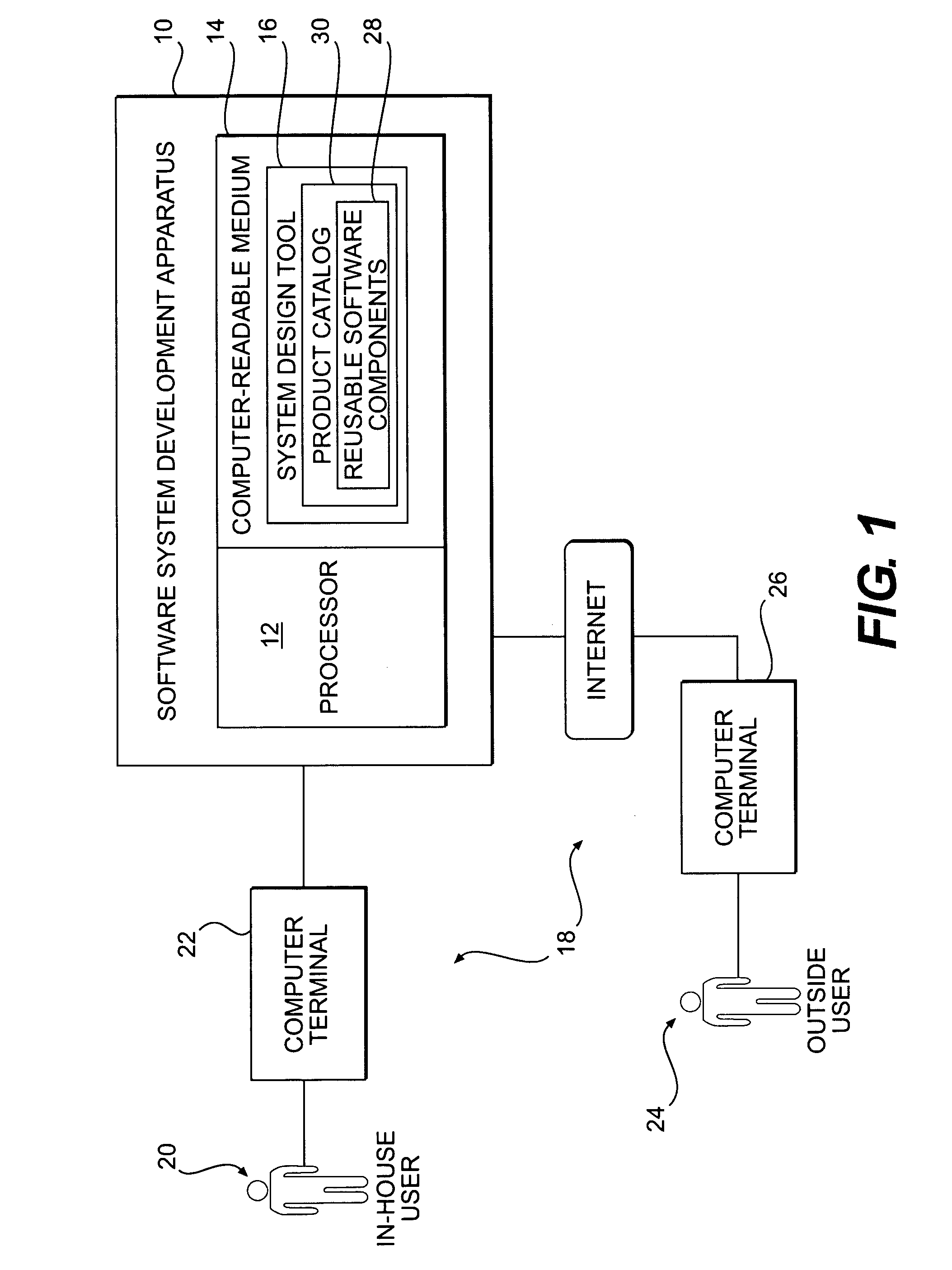 Software development apparatus with regulated user access
