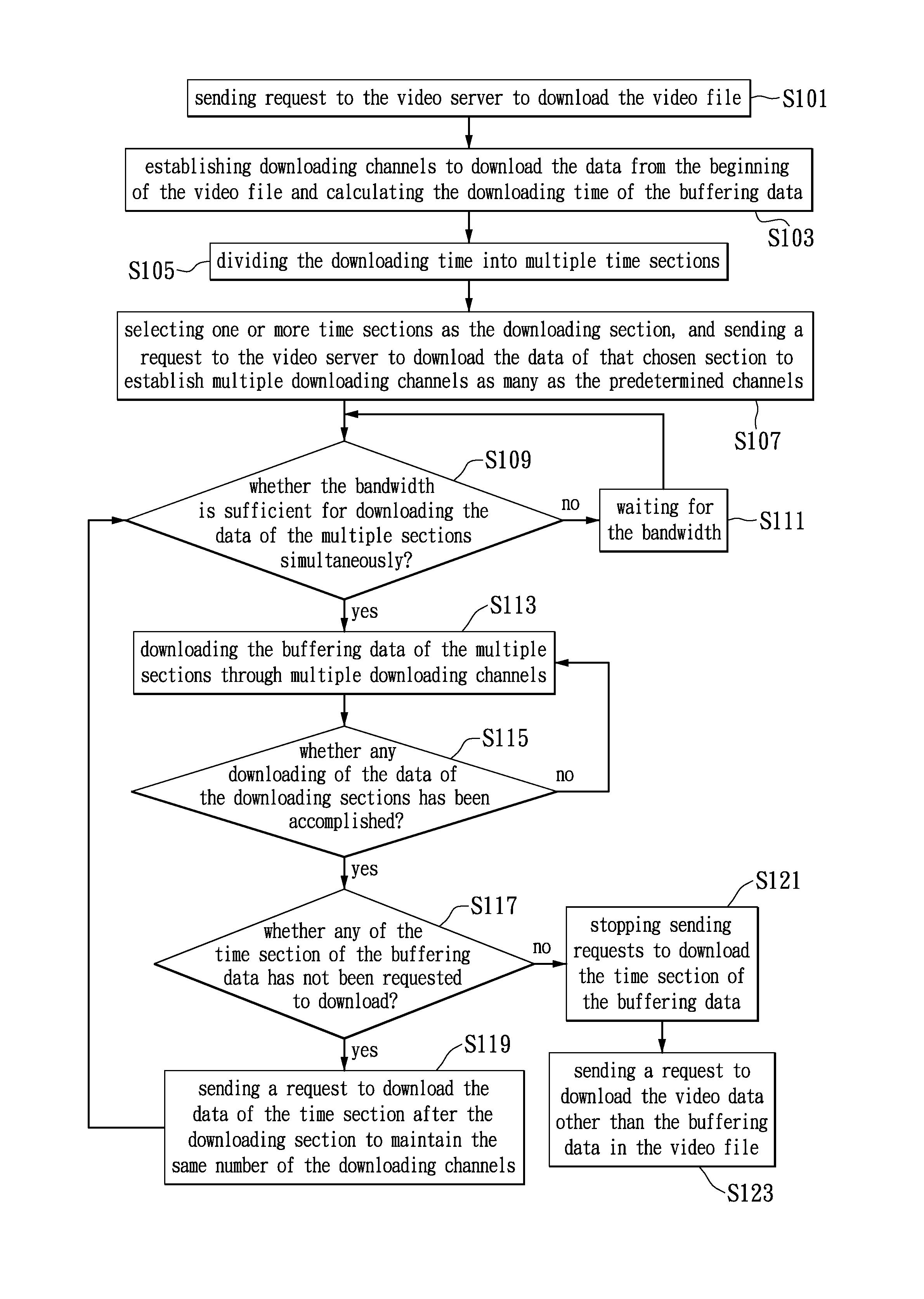 Streaming data downloading method and computer readable recording medium thereof