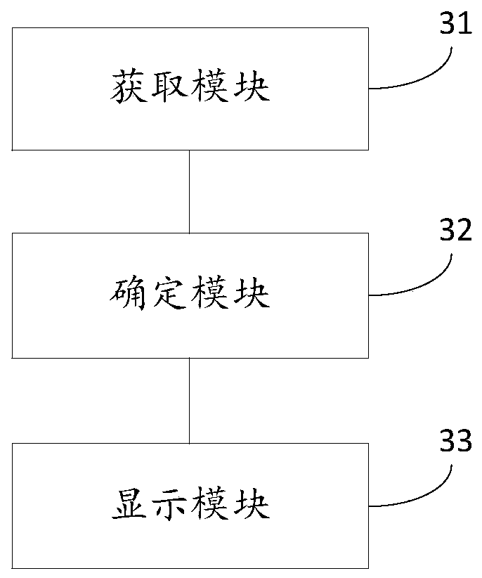 Message display method and device