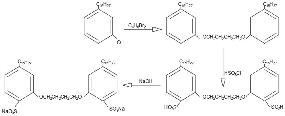 Cardanol sulfonate surfactant oil displacement agent and preparation method thereof