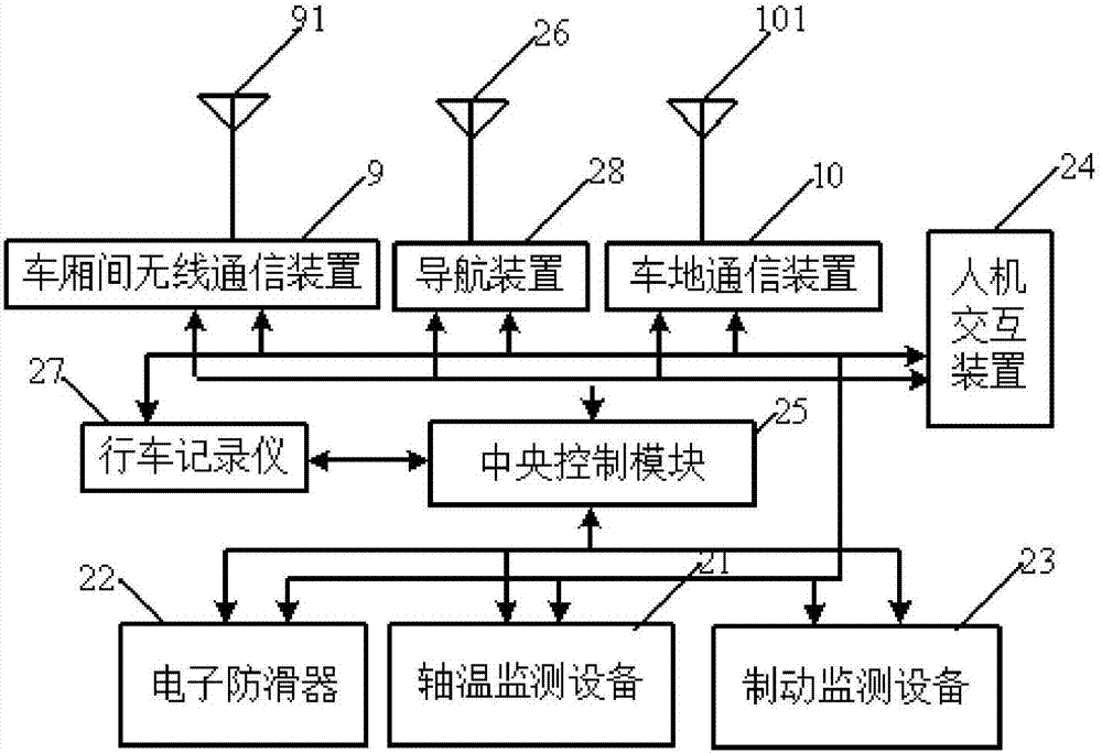 System and method for monitoring safety of railway freight cars