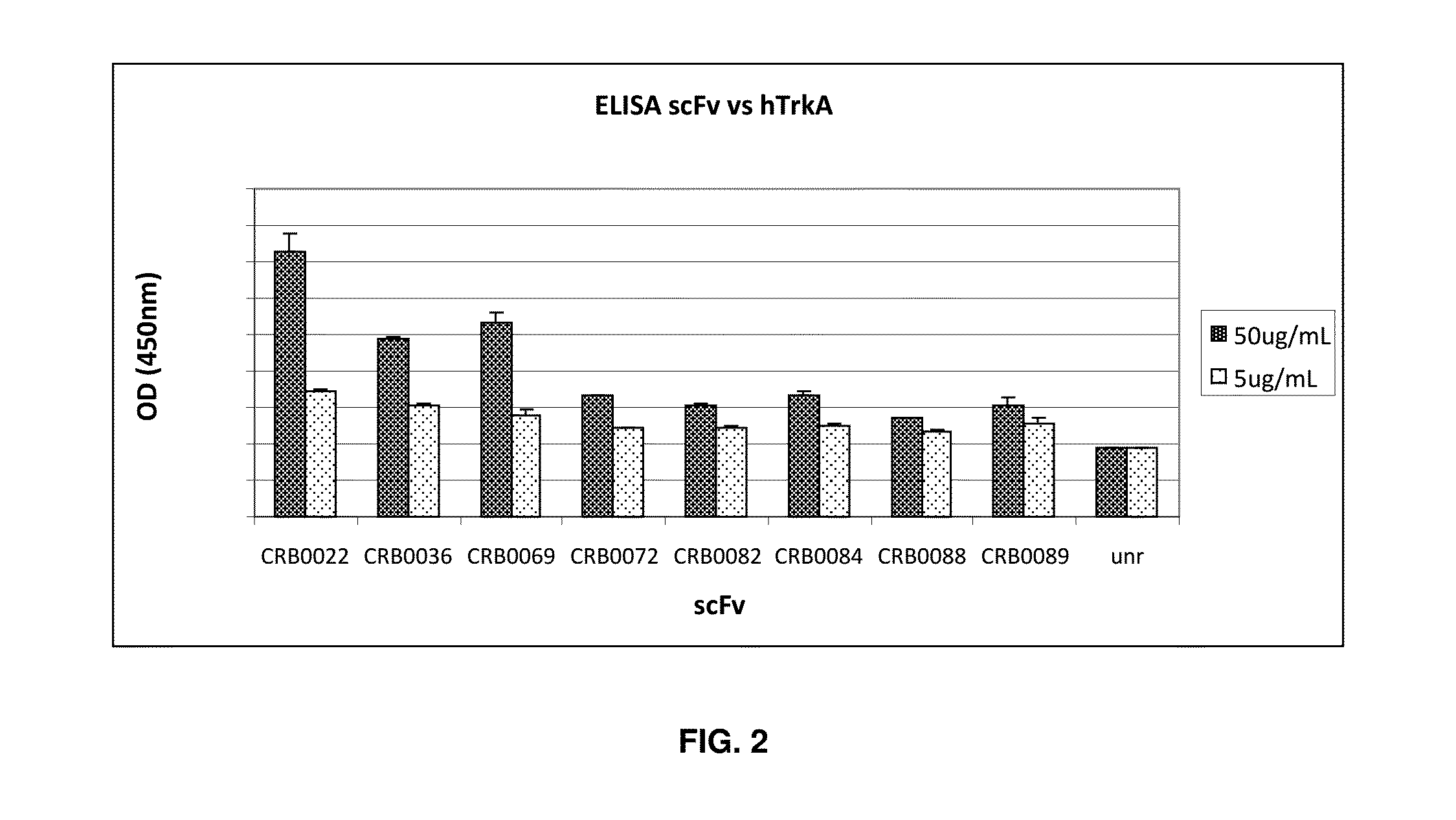 Anti-trka antibodies, derivatives and uses thereof