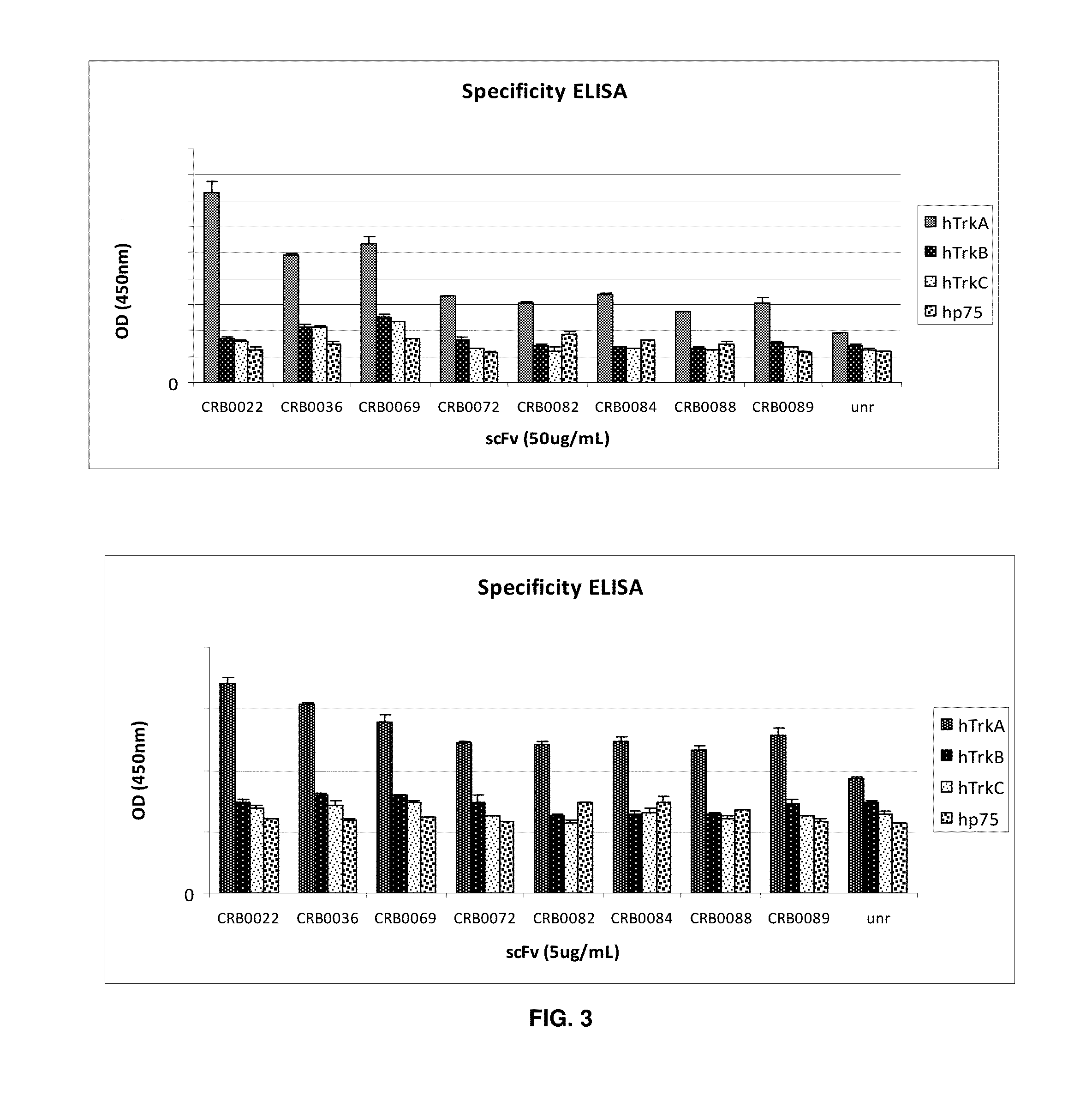 Anti-trka antibodies, derivatives and uses thereof