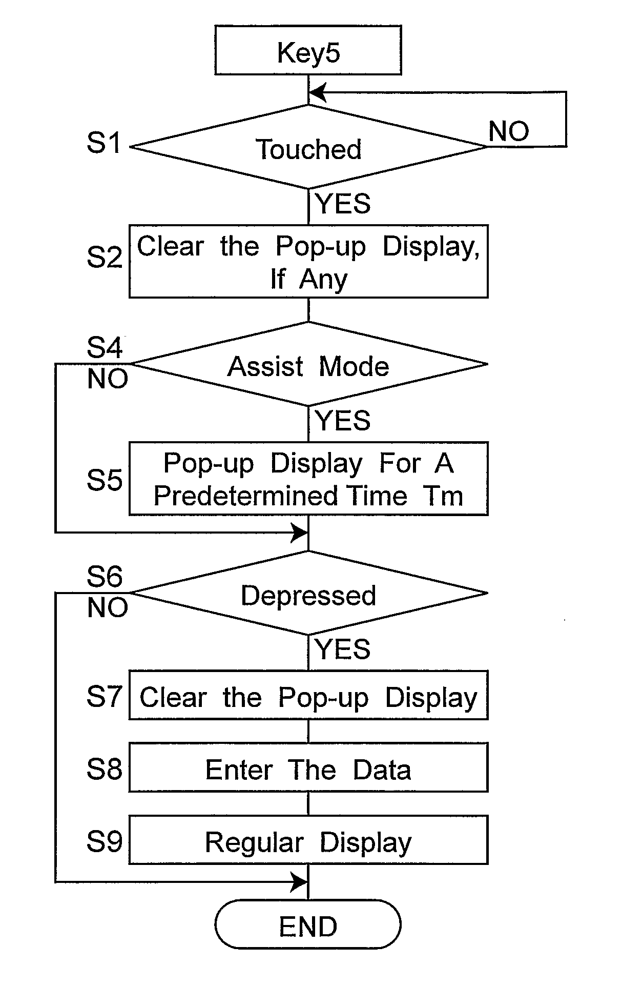 Data Input Method And Apparatus