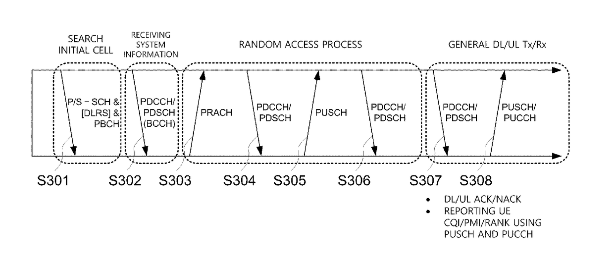 Method, device, and system for signal transmission in unlicensed band