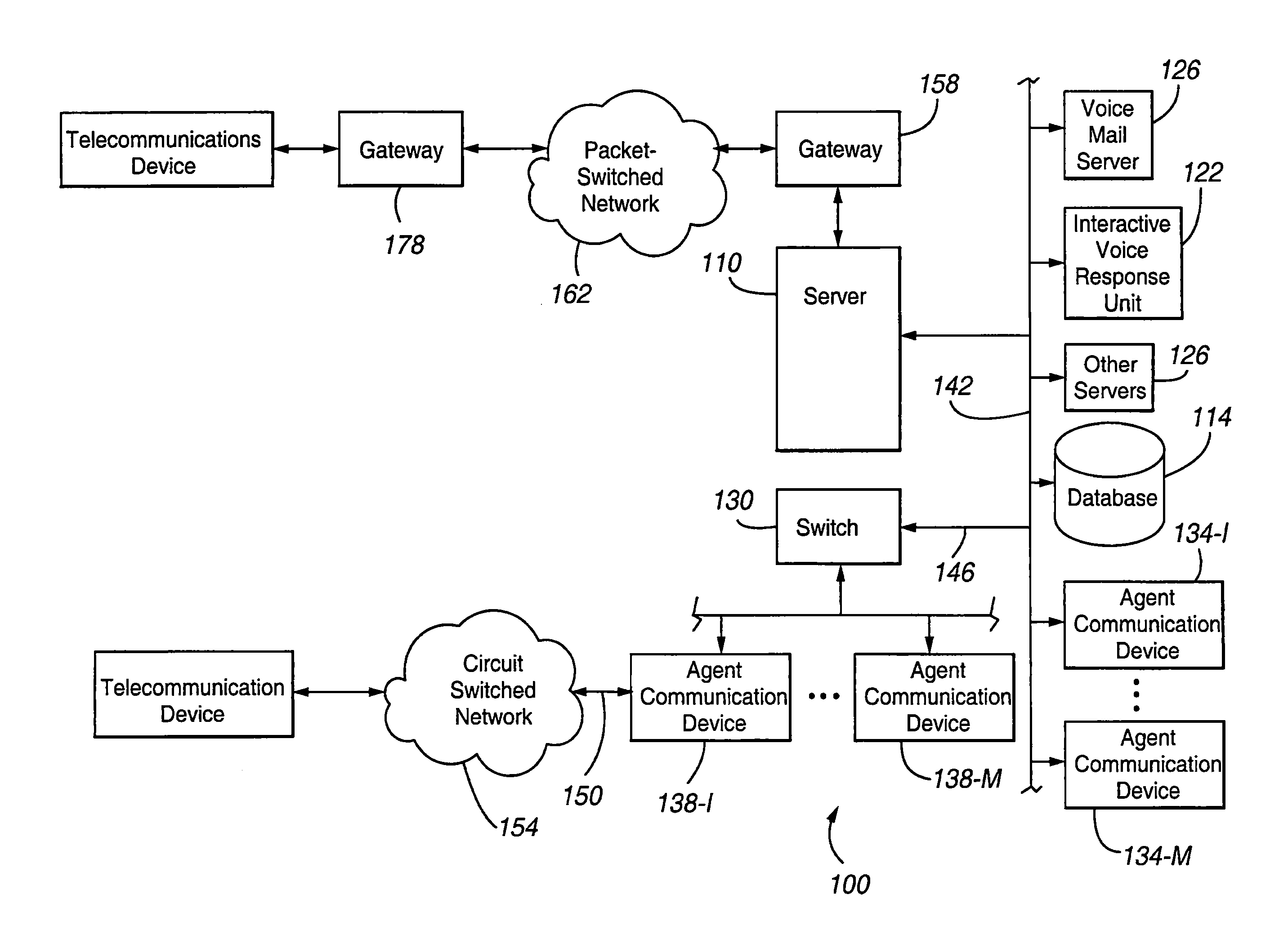 Data model of participation in multi-channel and multi-party contacts