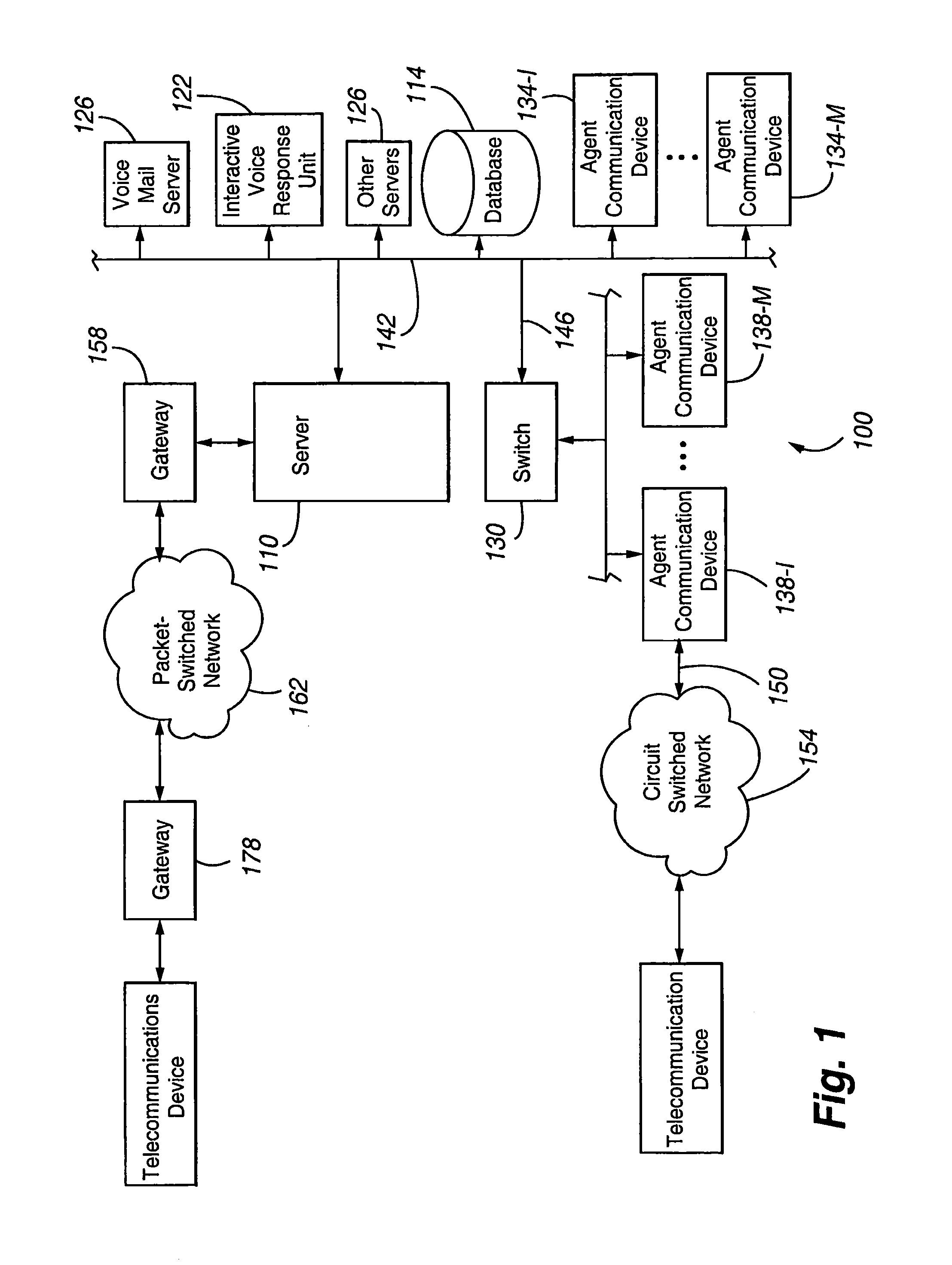 Data model of participation in multi-channel and multi-party contacts