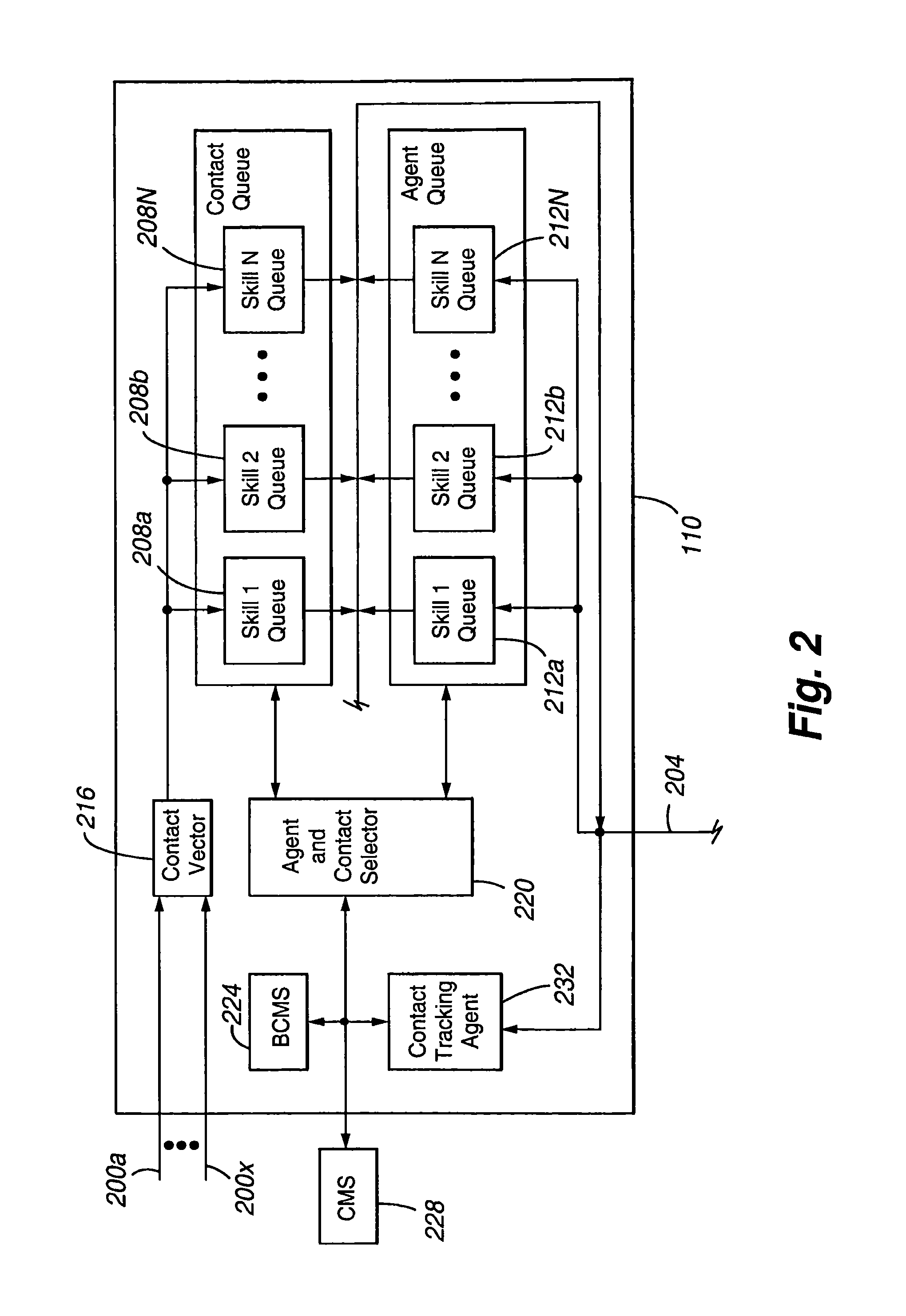 Data model of participation in multi-channel and multi-party contacts