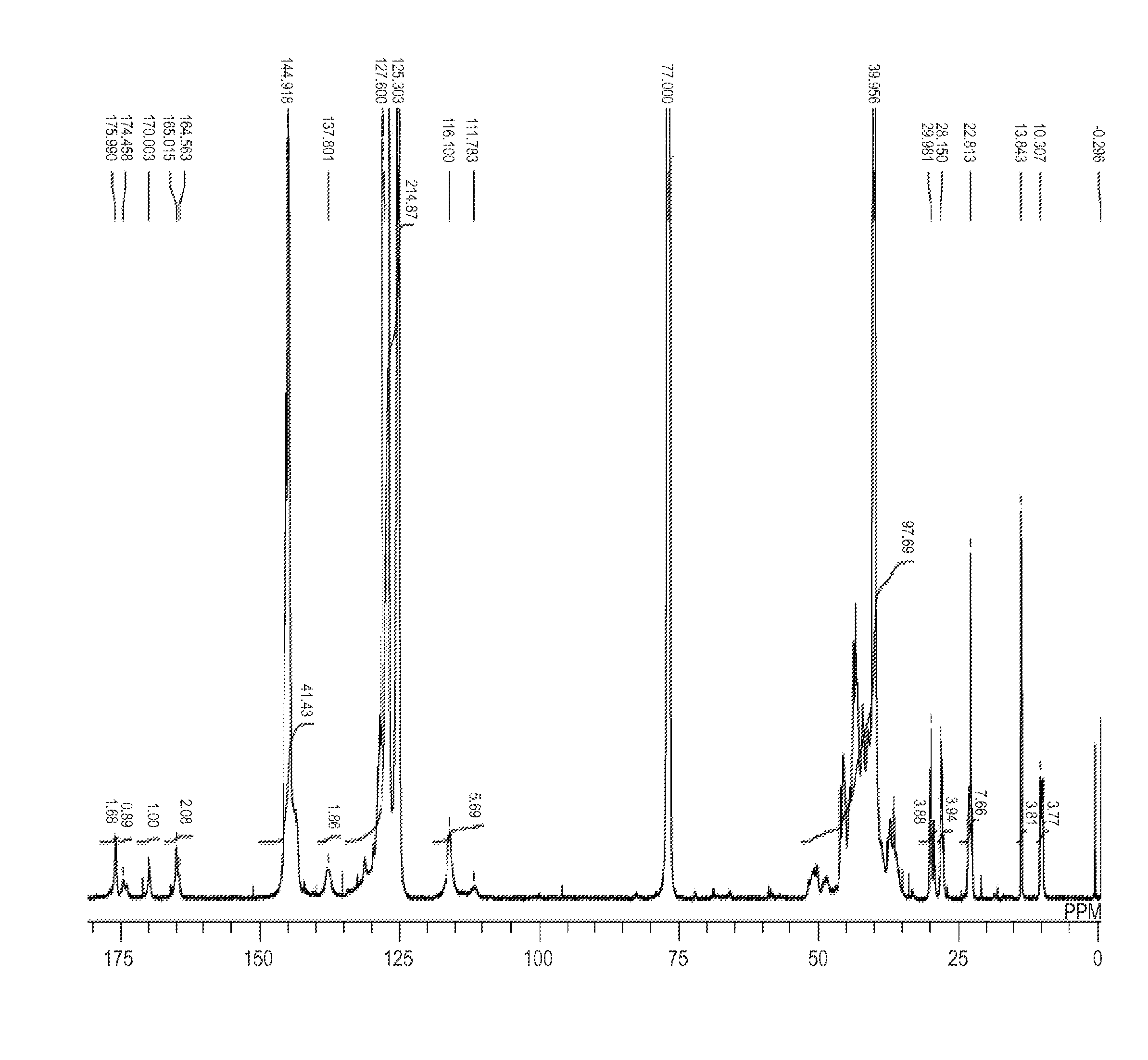 Azo compound, pigment dispersant containing the azo compound, pigment composition, pigment dispersion and toner