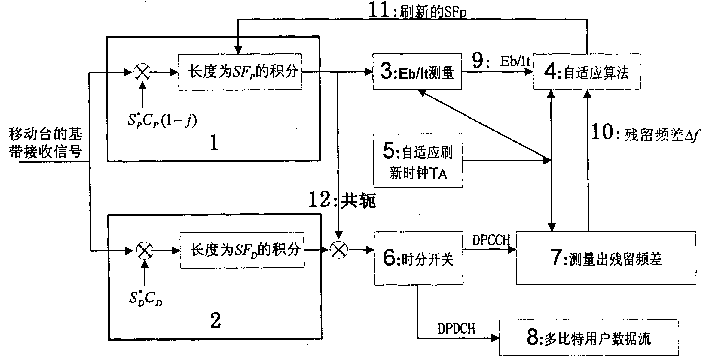 Adaptive W-CDMA coherent reception method and receiver for third generation mobile communication