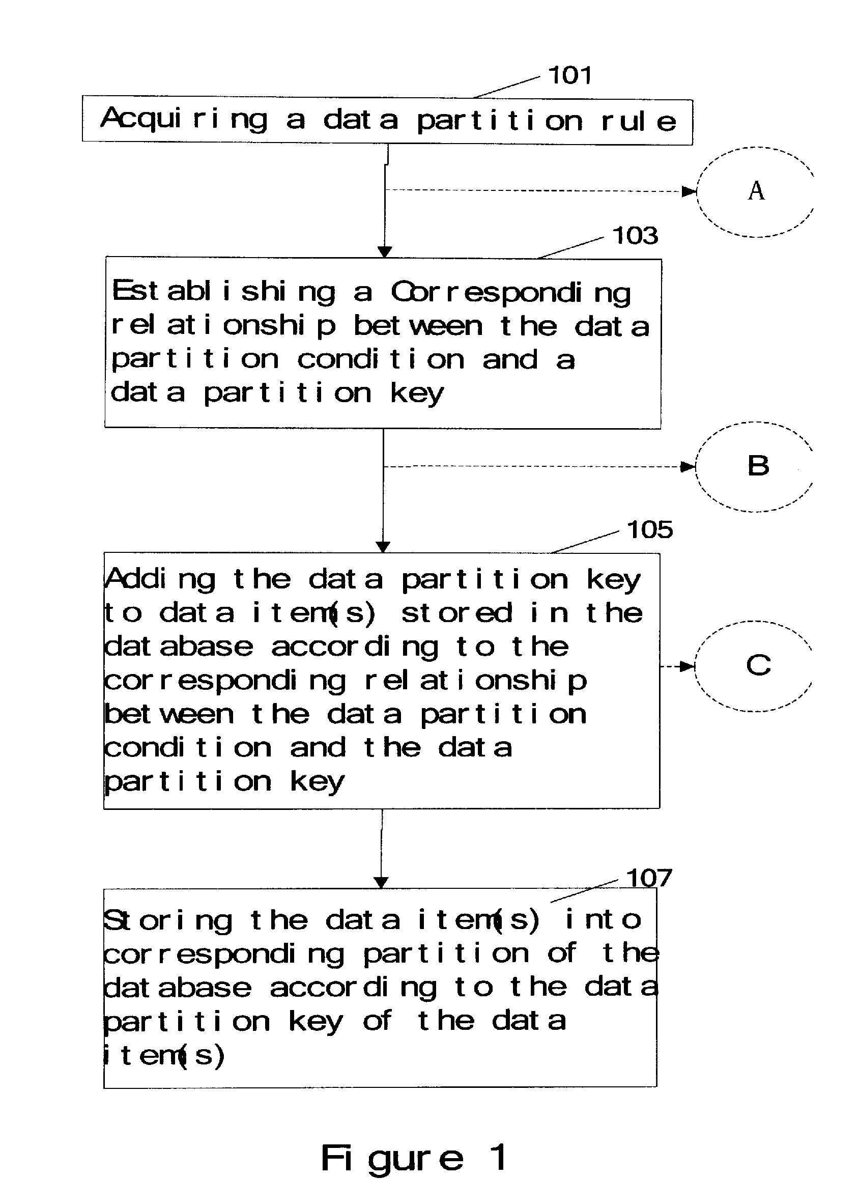 Method and system for database partition