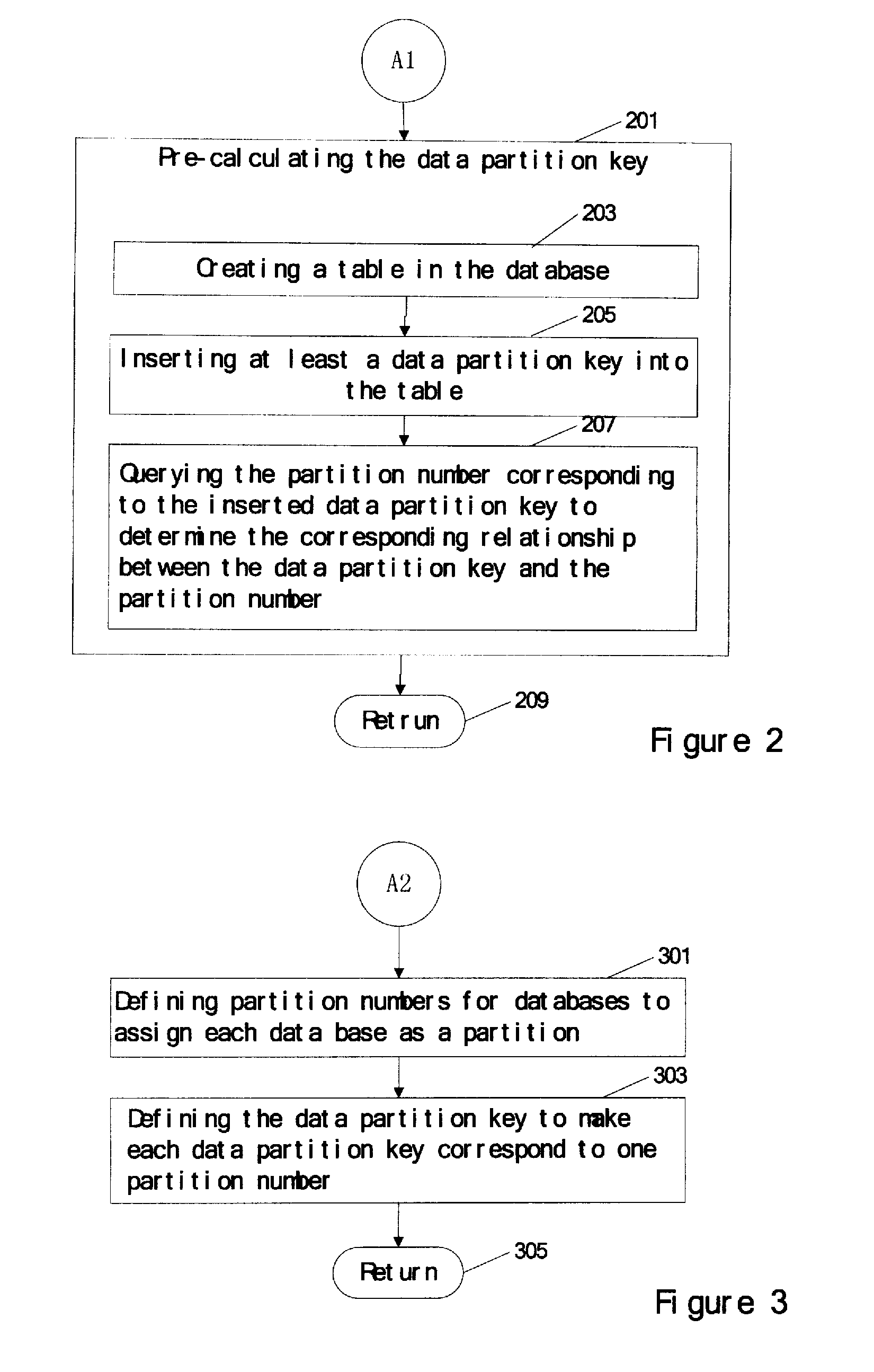 Method and system for database partition
