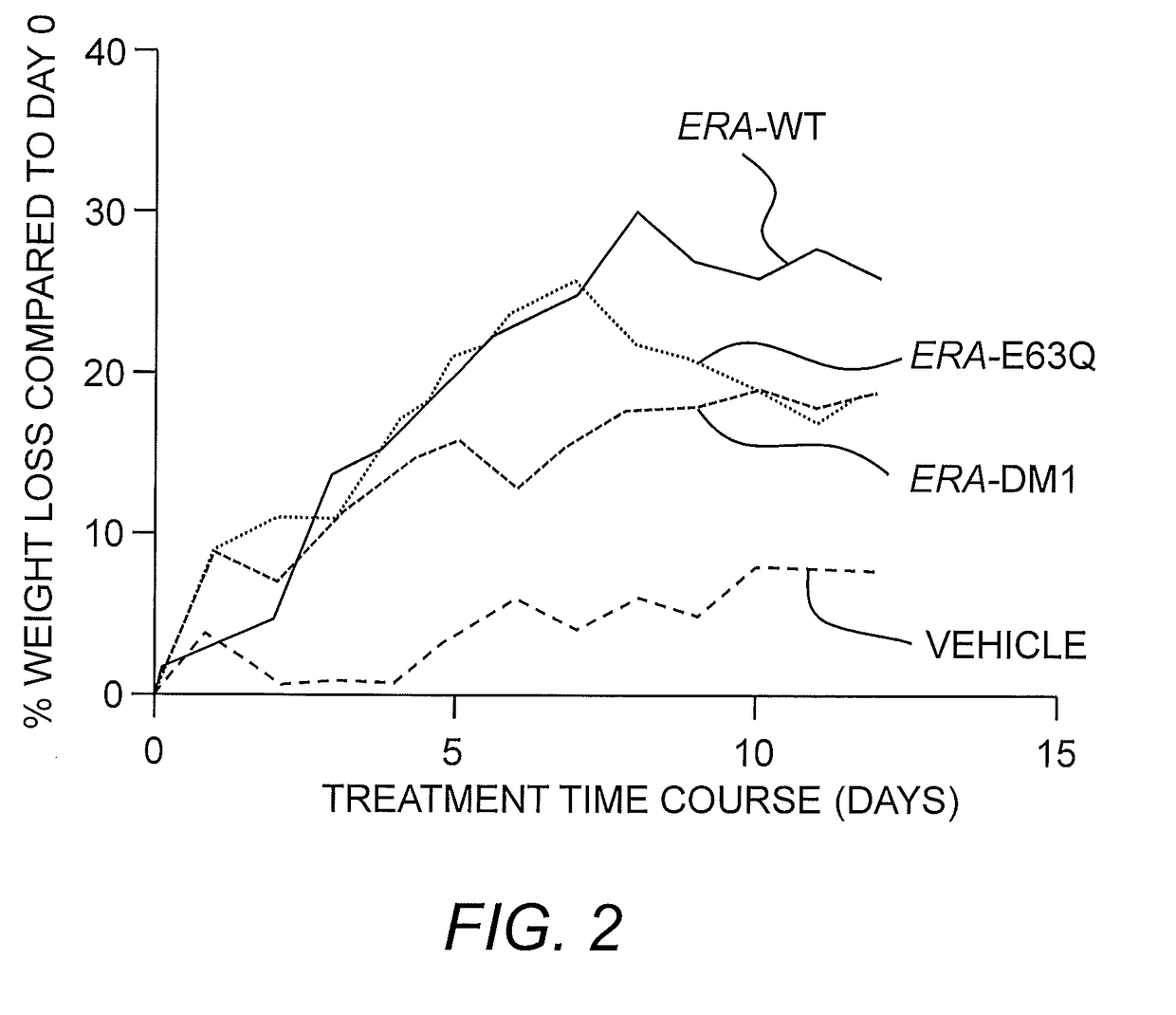 L-asparaginase variants and fusion proteins with reduced l-glutaminase activity and enhanced stability