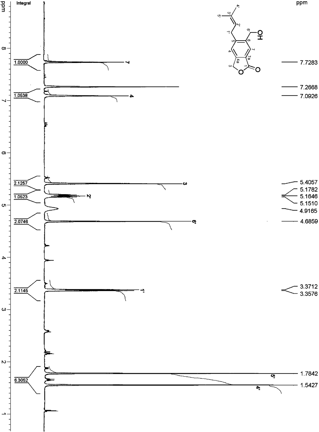 A kind of benzolactone compound, its preparation method and its application in cigarette filter tip flavoring