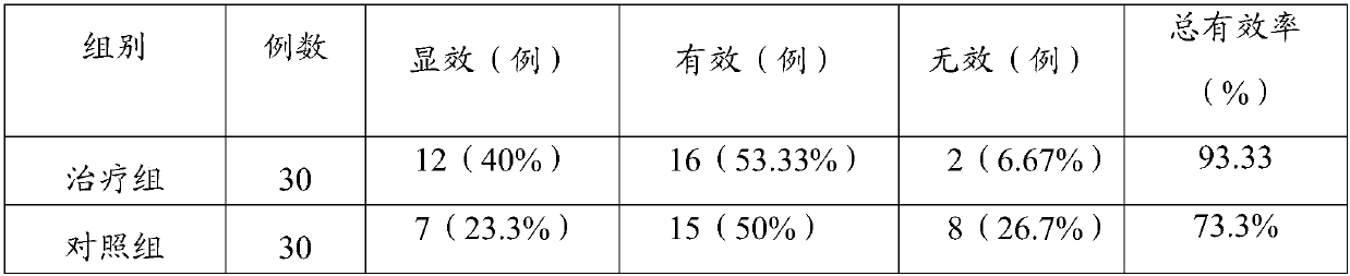 Traditional Chinese medicine composition for treating colitis