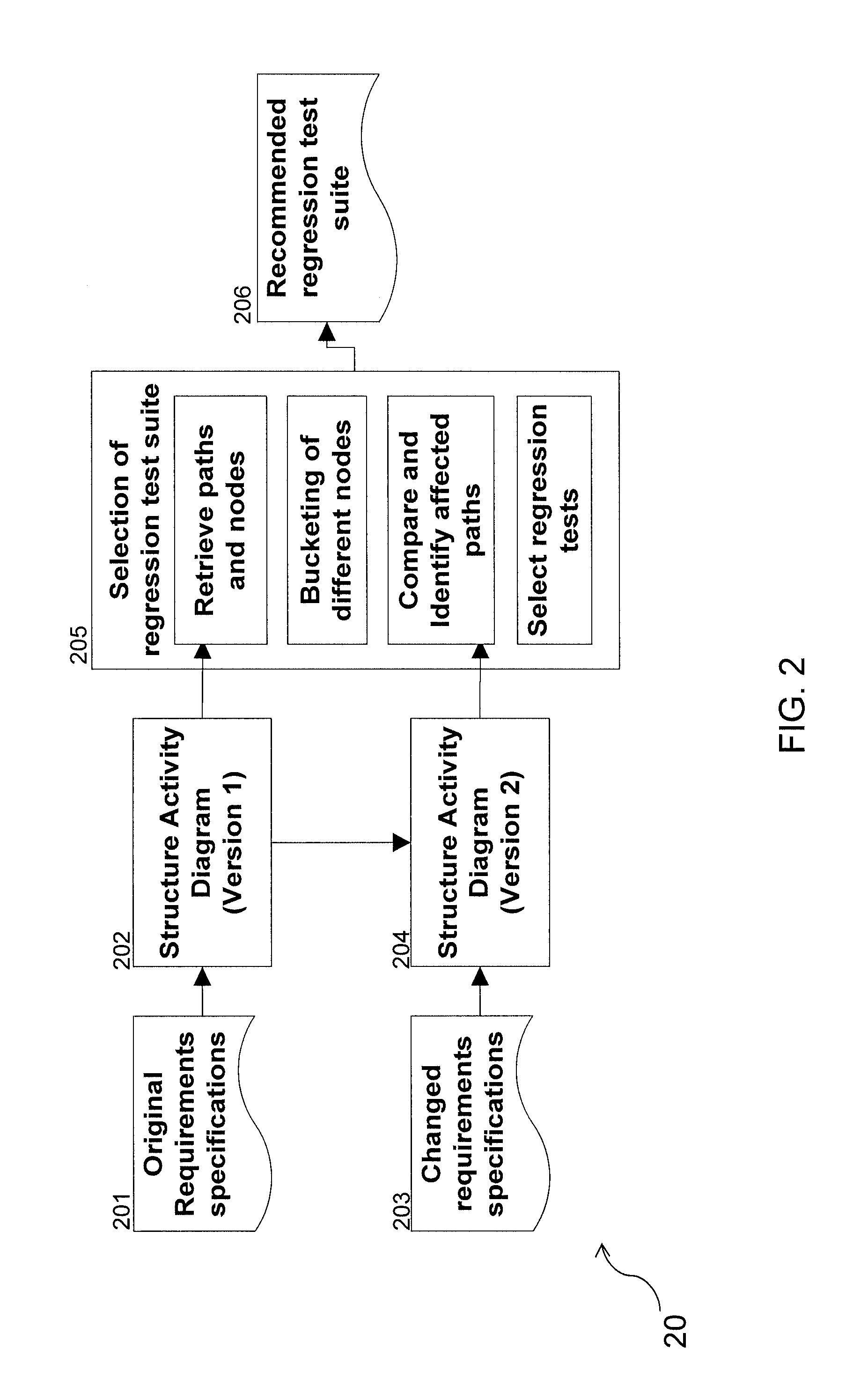 Method and system for identifying regression test cases for a software