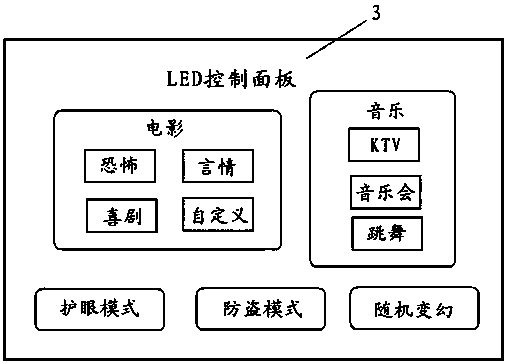 A kind of LED lighting device