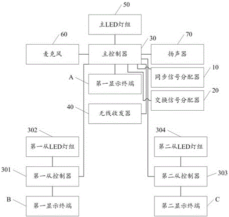 Court multi-screen demonstration device