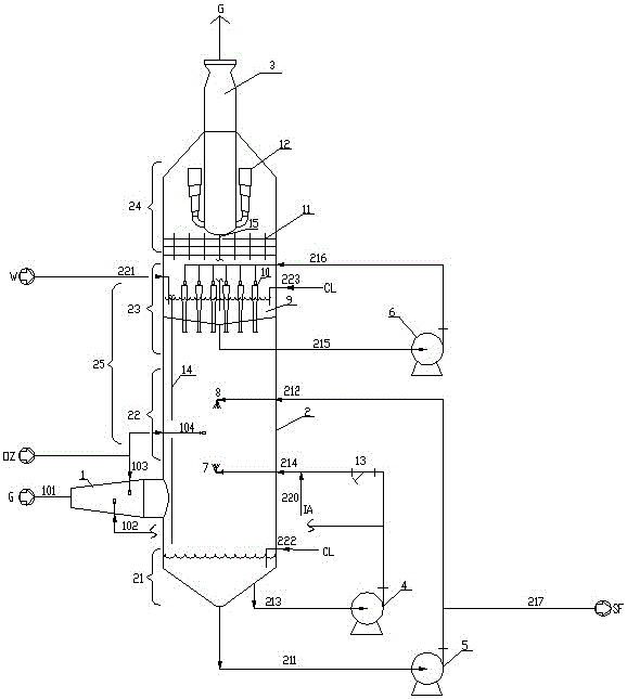 Flue gas desulfurization dust and mist removal method