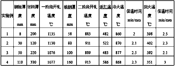 Production method of quenching and tempering type 27 SiMn abrasion-resistant steel plate