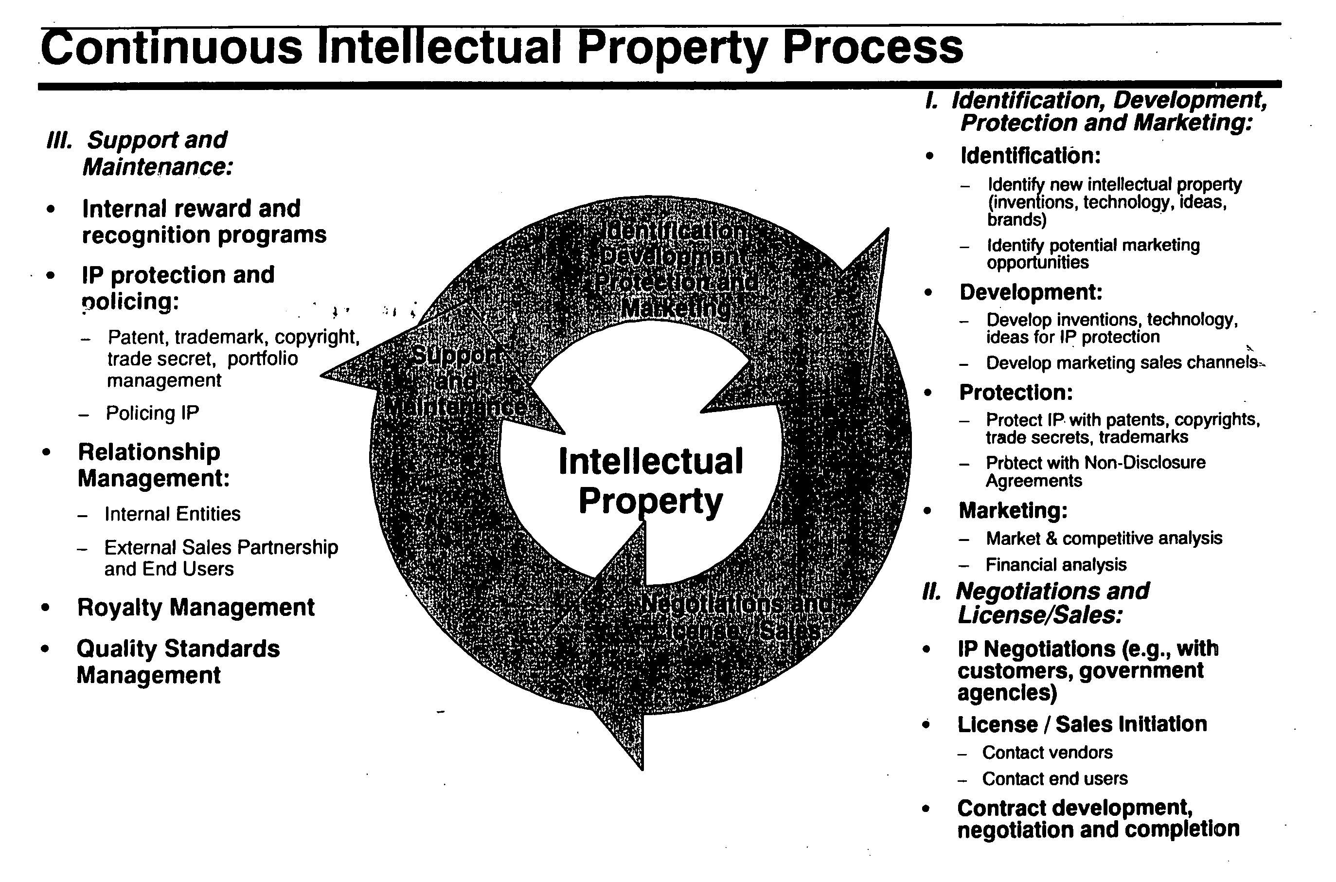 System and method for managing intellectual property