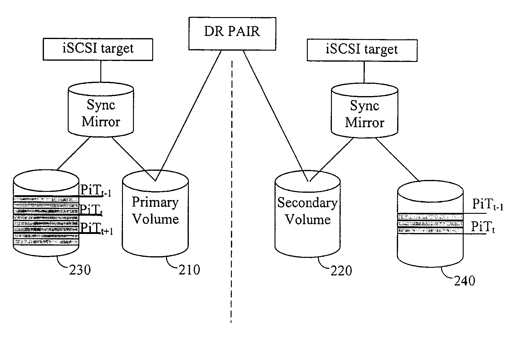 Method and system to maintain data consistency over an internet small computer system interface (iSCSI) network