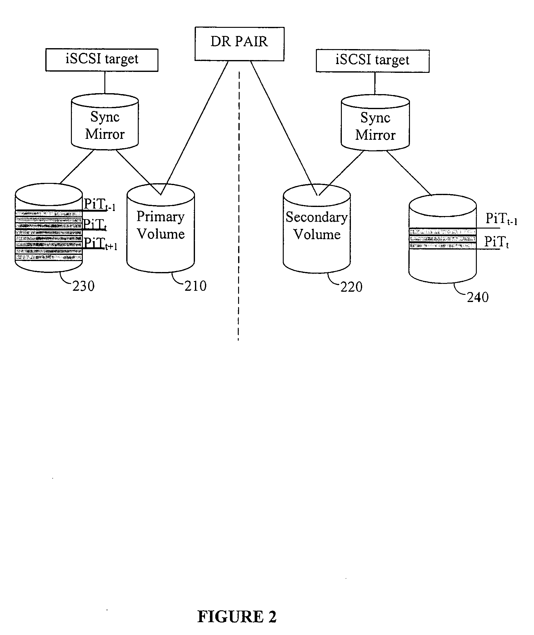 Method and system to maintain data consistency over an internet small computer system interface (iSCSI) network