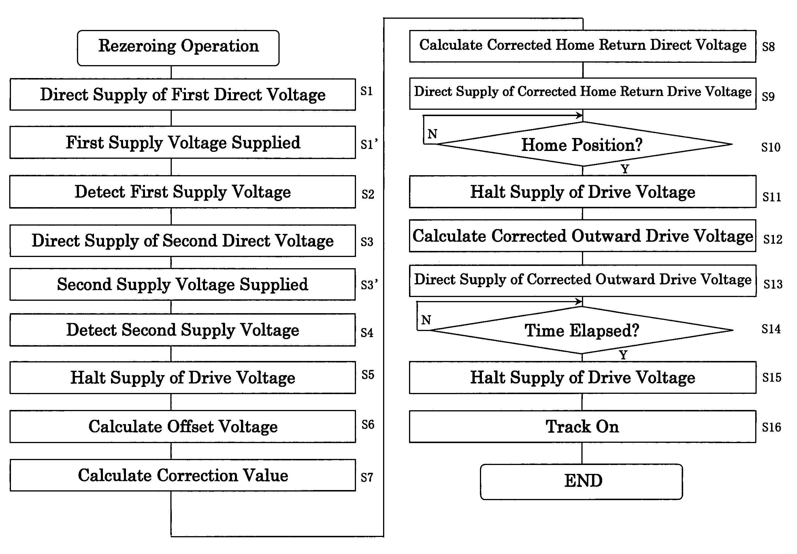 Optical disk device and track-on method thereof