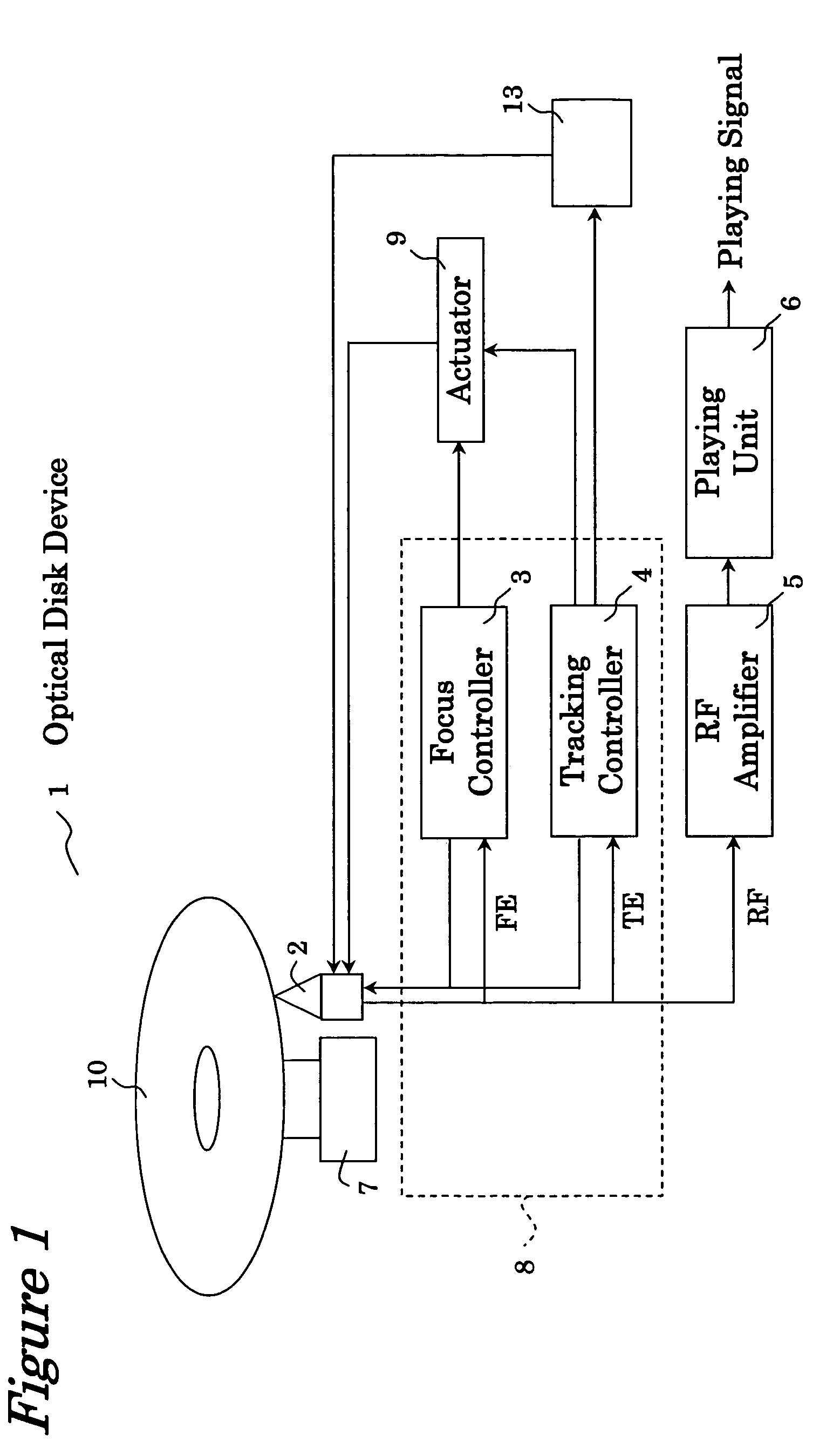 Optical disk device and track-on method thereof