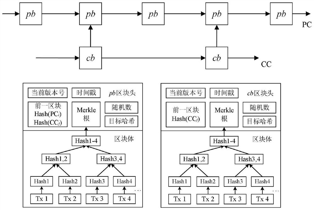 Distributed data security sharing method and system based on block chain, and computer readable medium