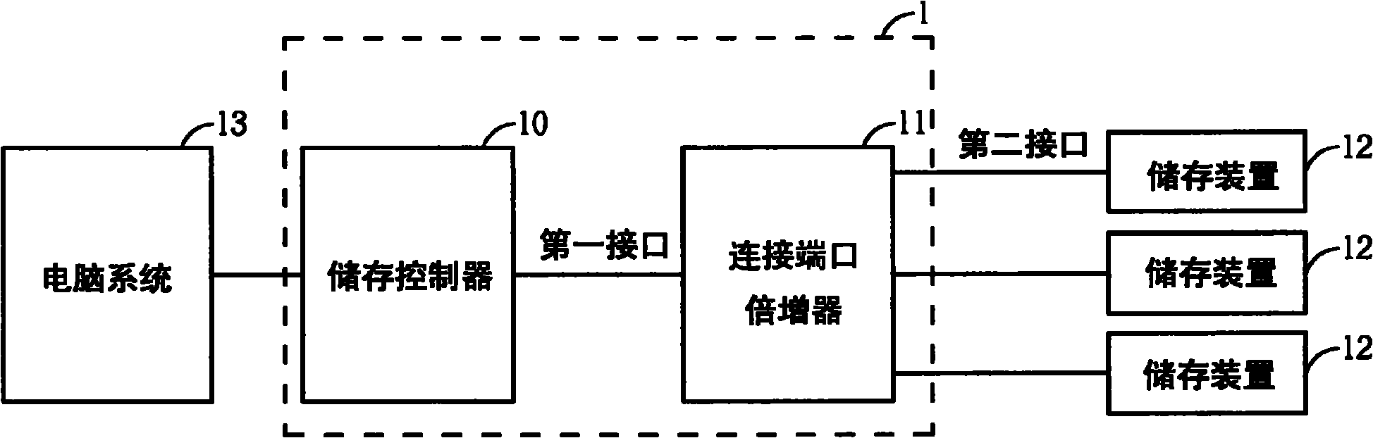 Storage control method and related storage control device for computer system