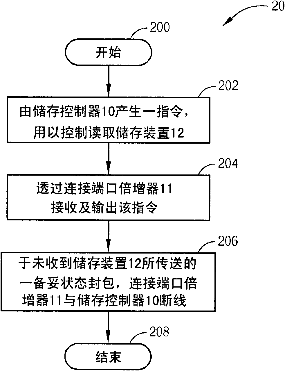 Storage control method and related storage control device for computer system