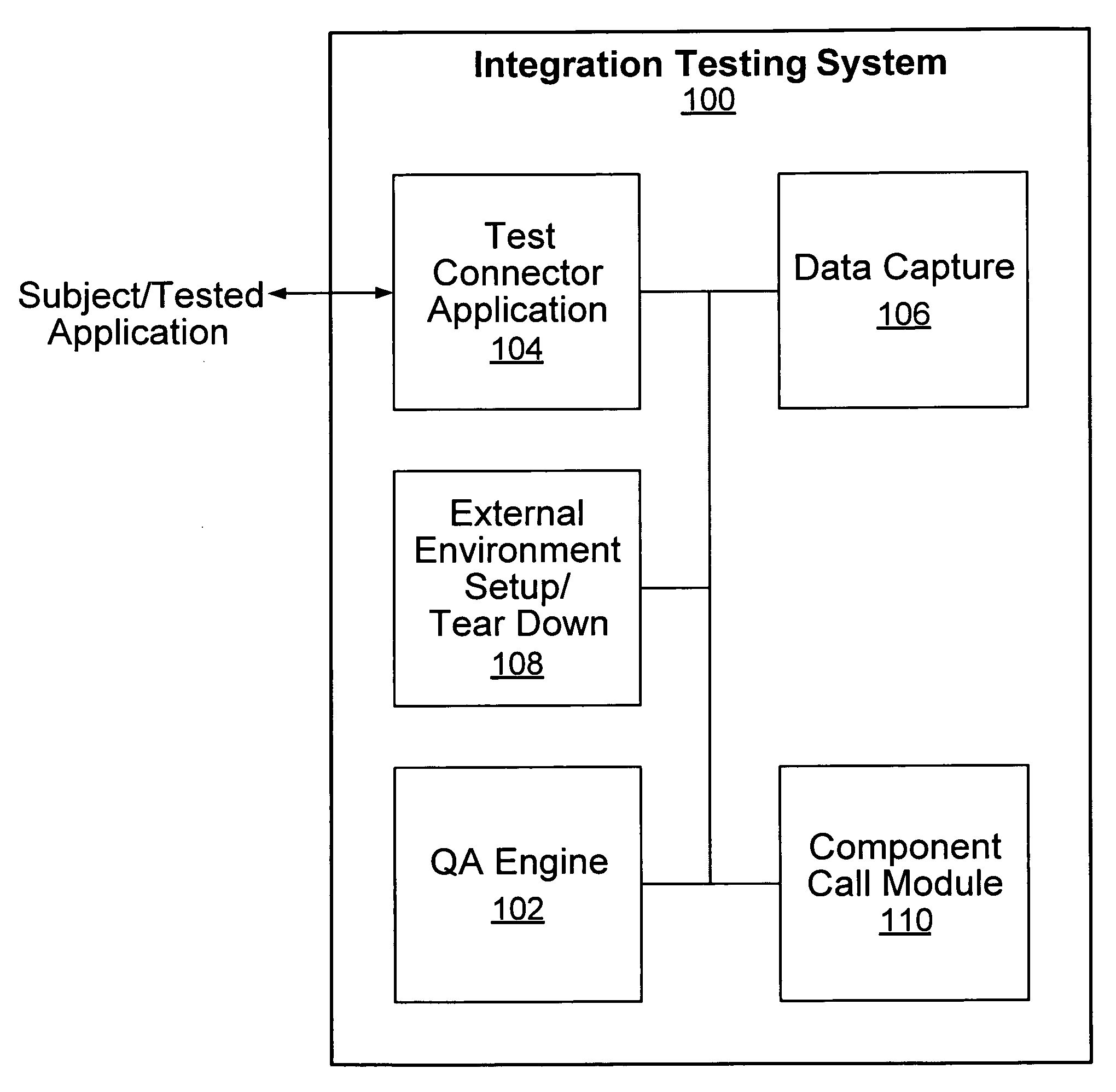 Application integration testing