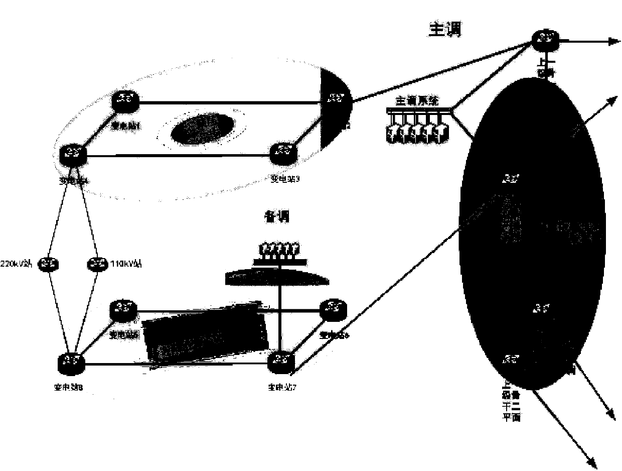 Dispatch data network and safety protection equipment offline simulation debugging platform and debugging method