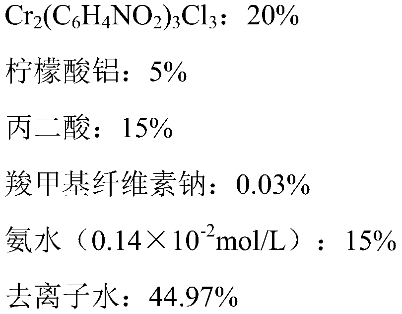 Crosslinking agent for polyacrylamide water plugging agent, and preparation method and application of crosslinking agent