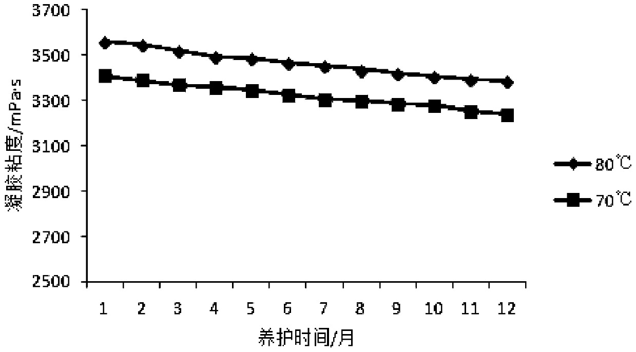 Crosslinking agent for polyacrylamide water plugging agent, and preparation method and application of crosslinking agent