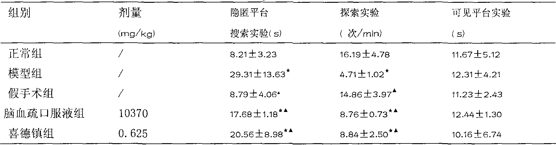 Chinese medicine naoxueshu preparations