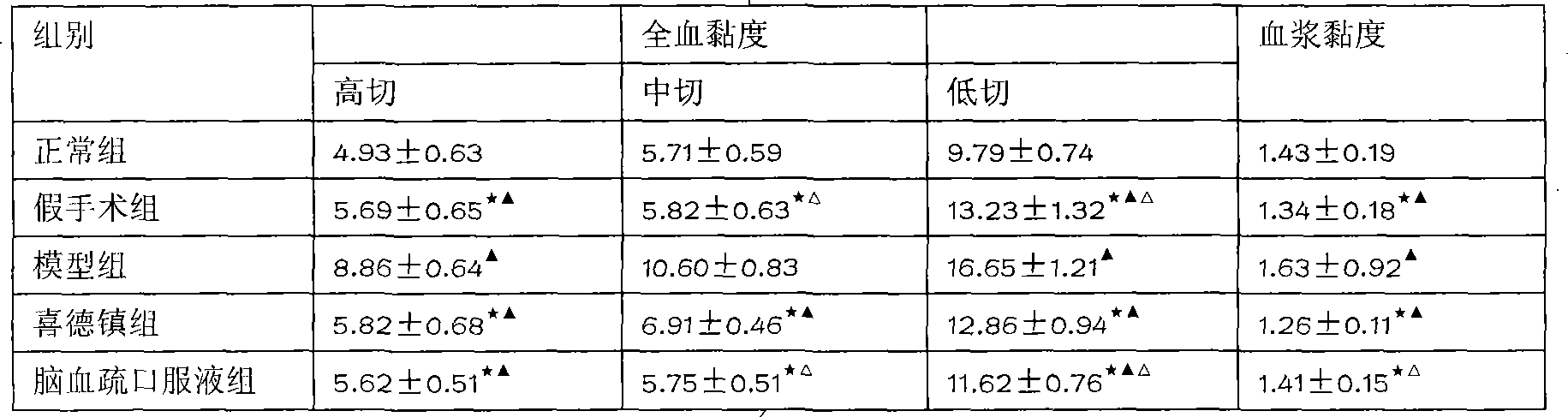 Chinese medicine naoxueshu preparations