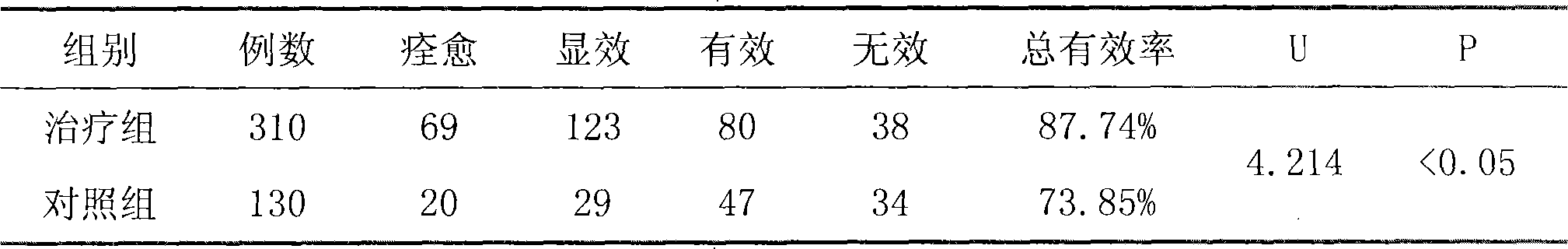 Chinese medicine naoxueshu preparations