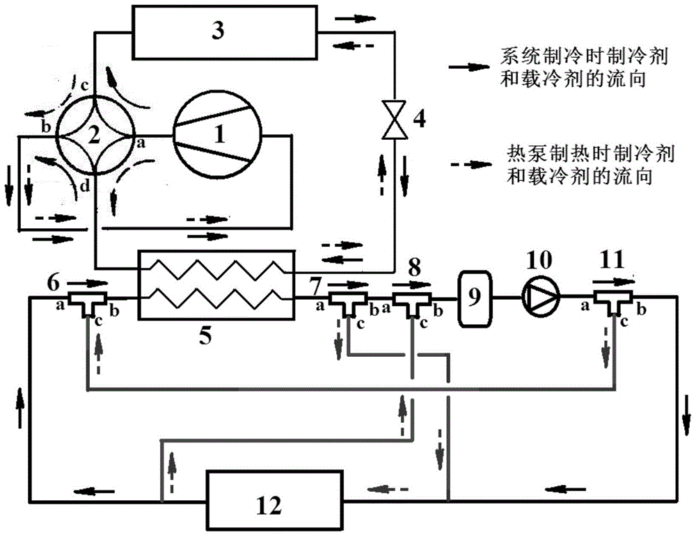 a refrigeration system