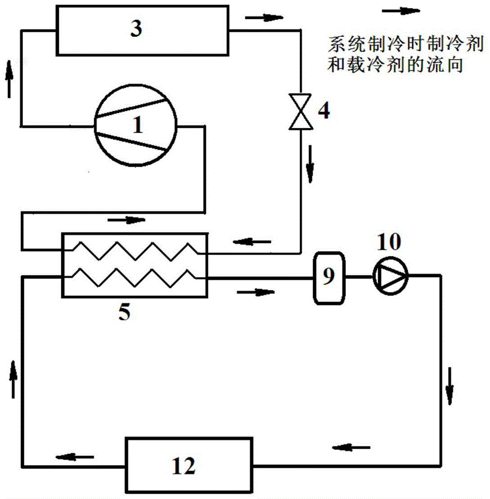 a refrigeration system