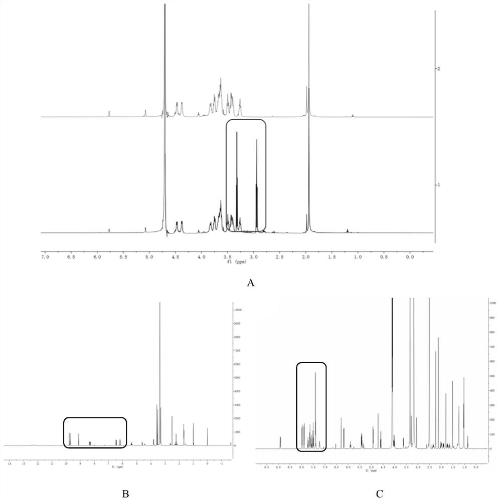 A kind of prodrug and its preparation method and application