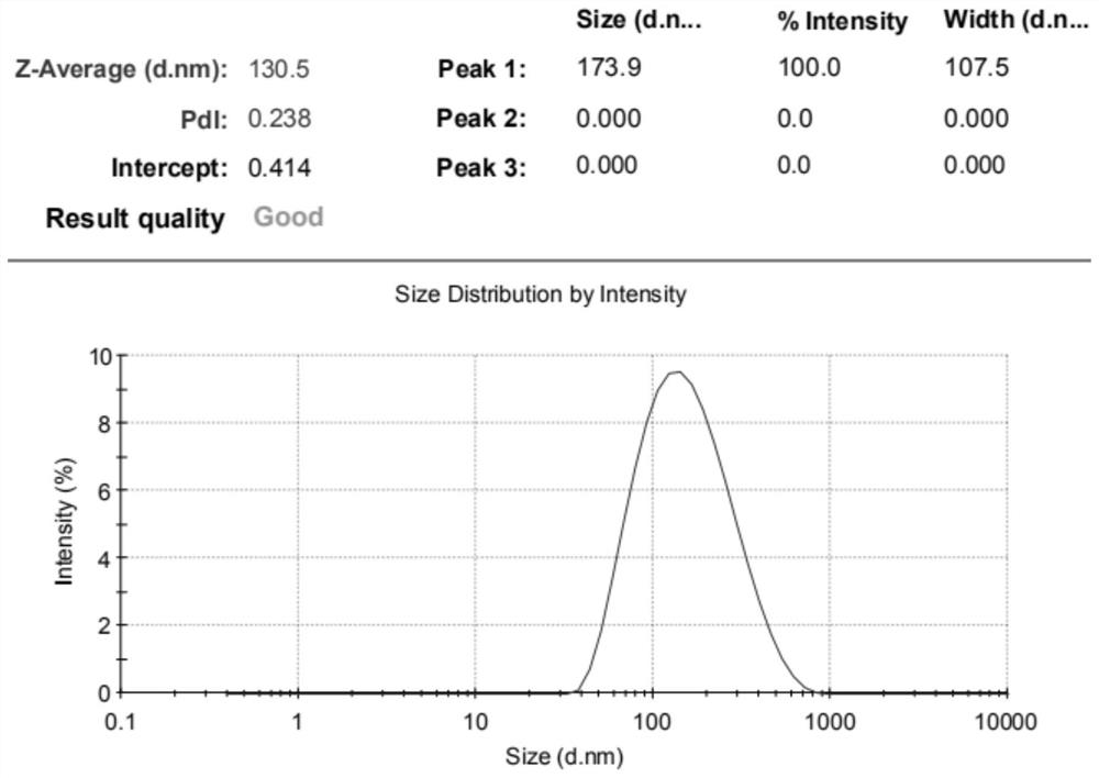 A kind of prodrug and its preparation method and application