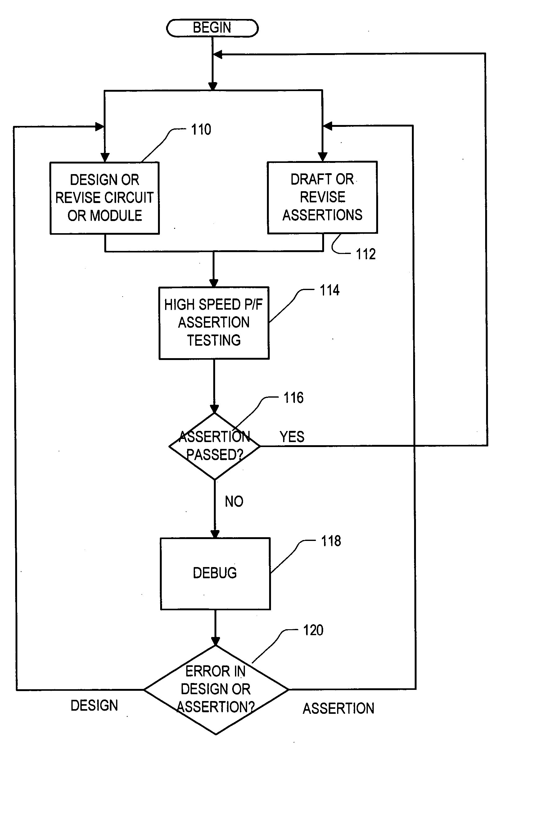 Method and apparatus for evaluating and debugging assertions