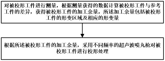 A workpiece shape correction method and workpiece shape correction device