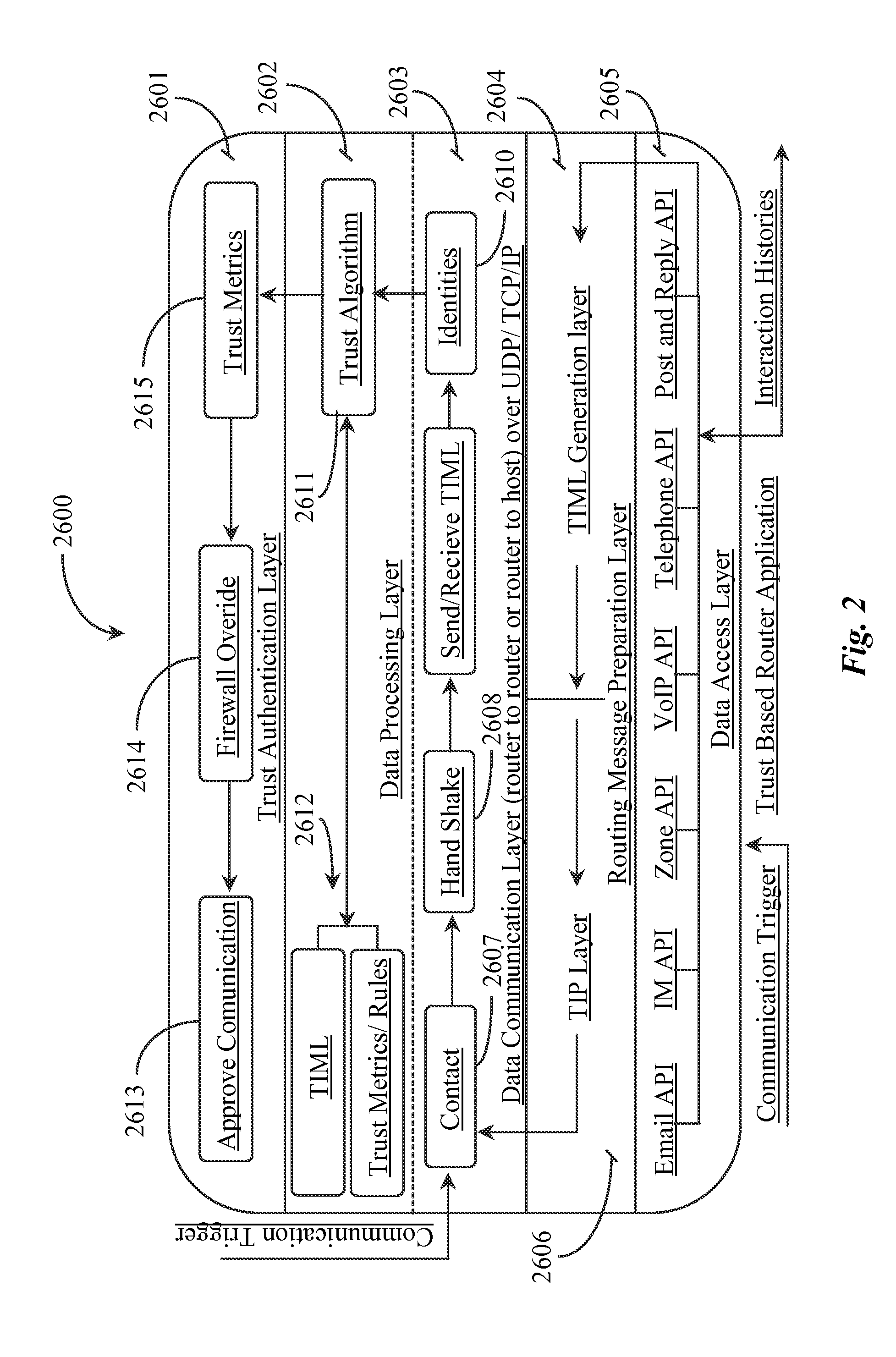 Methods and Apparatus for Enabling a Dynamic Network of Interactors According to Personal Trust Levels Between Interactors