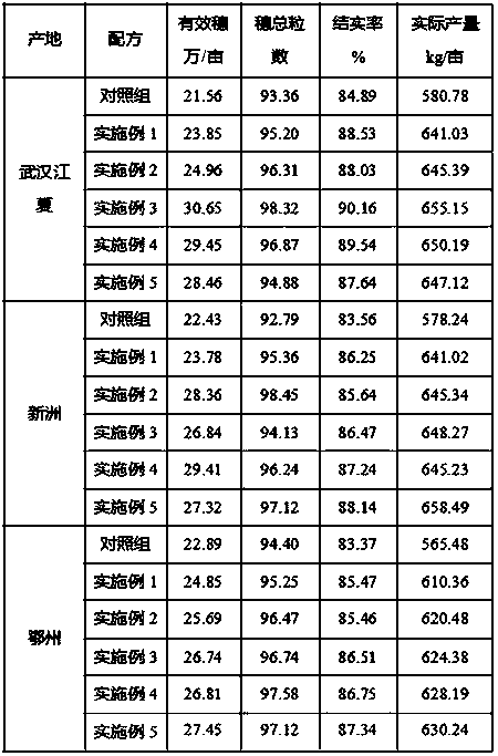 A kind of high-efficiency biological bacterial fertilizer and preparation method thereof