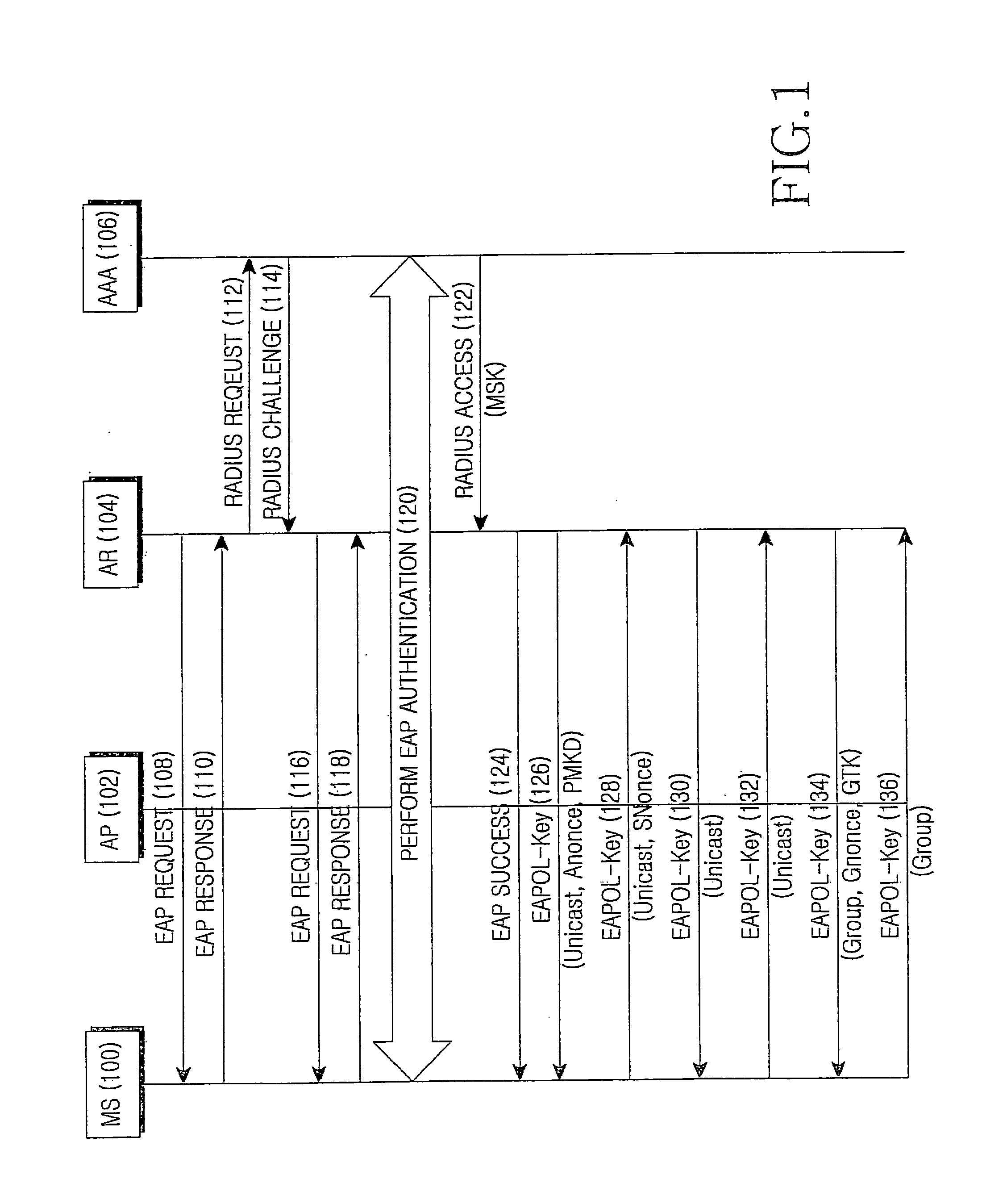 Method and apparatus for performing fast authentication for vertical handover