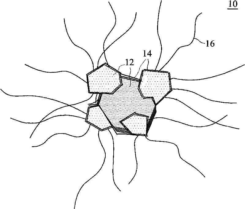 Lubricating oil composition and preparation method thereof