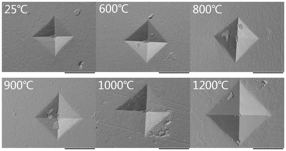 High-temperature hardness measuring device and method based on induction heating